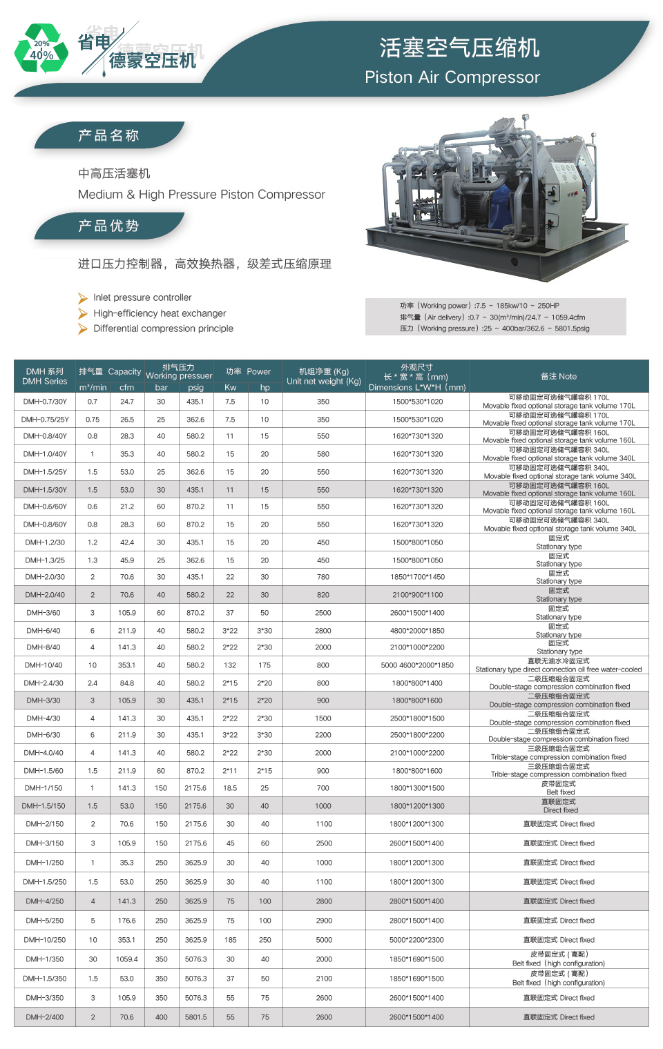 中高壓活塞機.jpg