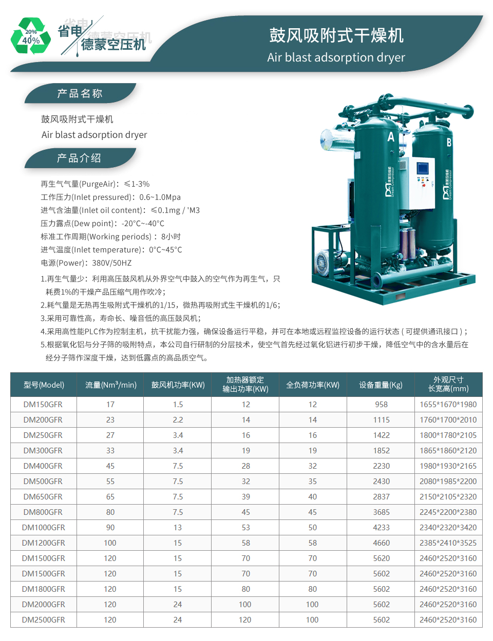 鼓風吸附式干燥機.jpg